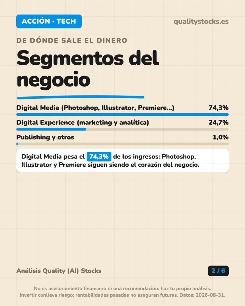 Ficha de la empresa del análisis de Adobe Inc. — NASDAQ (EEUU)