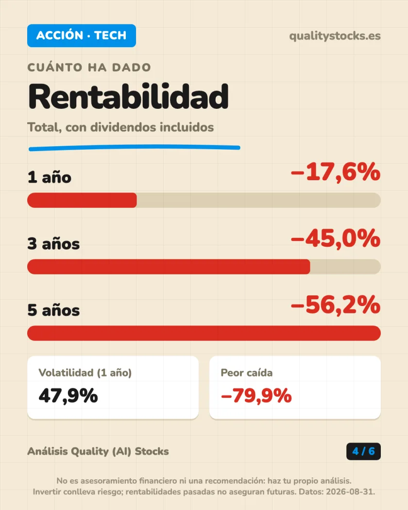 Ingresos y mercados del análisis de Adobe Inc. — NASDAQ (EEUU)