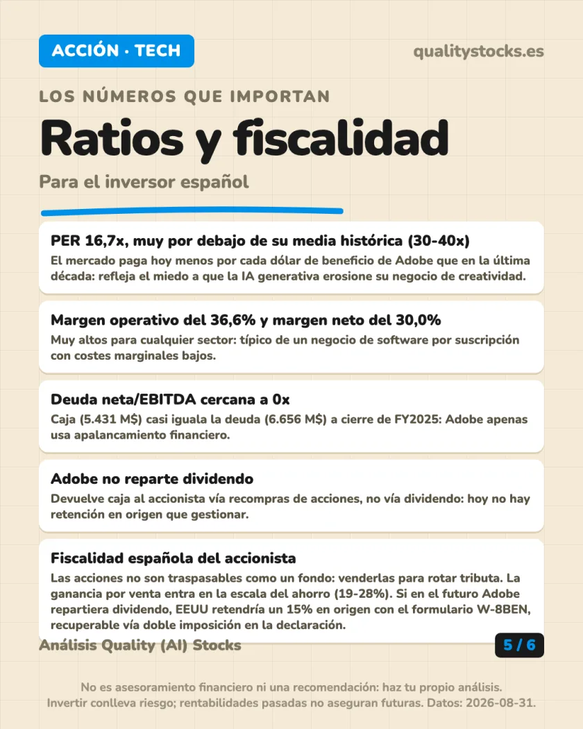Rentabilidad histórica del análisis de Adobe Inc. — NASDAQ (EEUU)