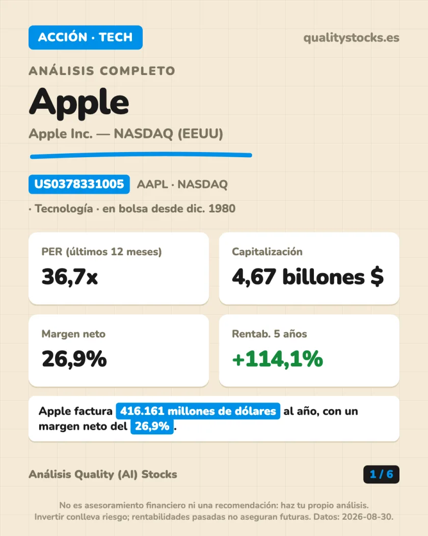 Resumen en 30 segundos del análisis de Apple Inc. — NASDAQ (EEUU)