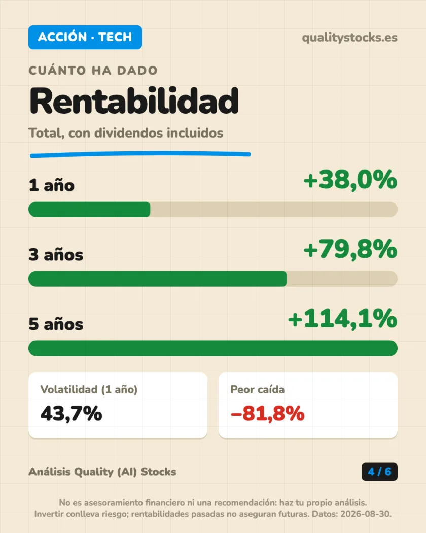 Ingresos y mercados del análisis de Apple Inc. — NASDAQ (EEUU)