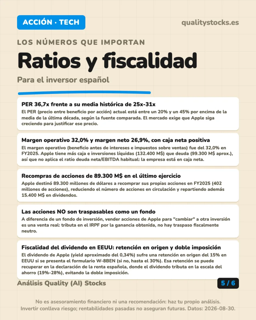 Rentabilidad histórica del análisis de Apple Inc. — NASDAQ (EEUU)