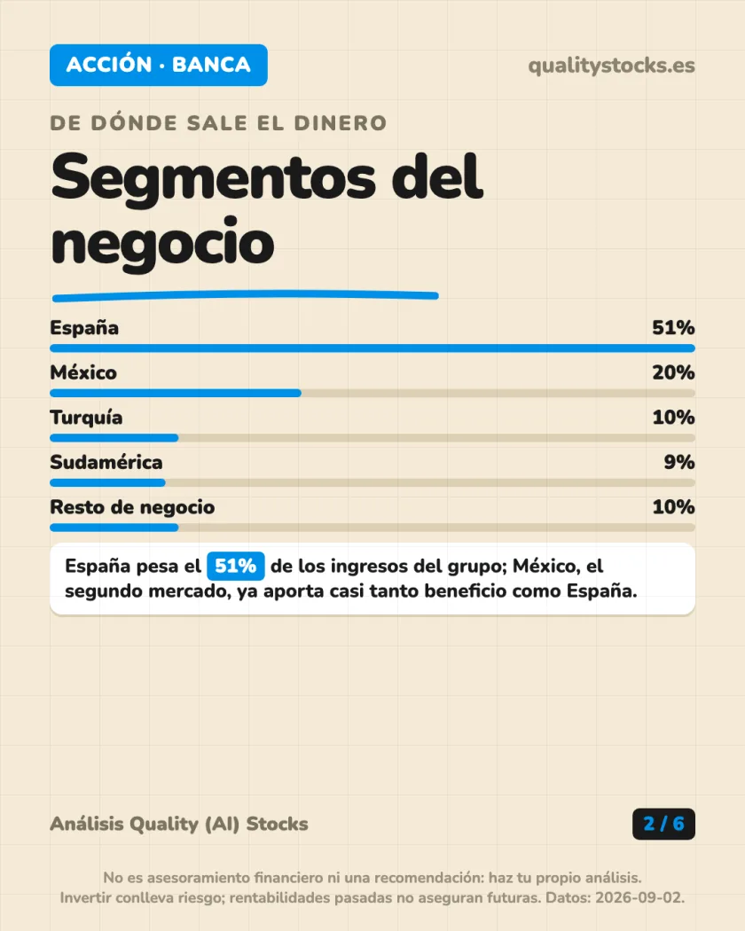 Ficha de la empresa del análisis de Banco Bilbao Vizcaya Argentaria — BME (Bolsa de Madrid, España)