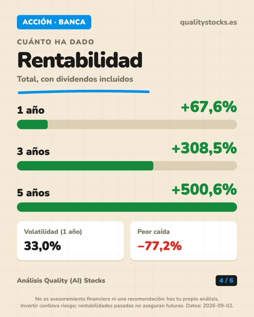 Ingresos y mercados del análisis de Banco Bilbao Vizcaya Argentaria — BME (Bolsa de Madrid, España)