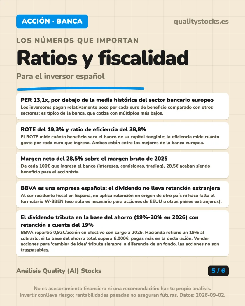 Rentabilidad histórica del análisis de Banco Bilbao Vizcaya Argentaria — BME (Bolsa de Madrid, España)
