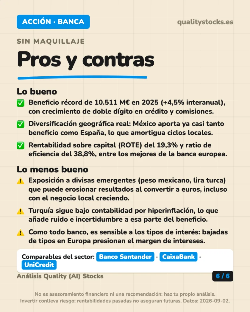 Ratios y fiscalidad del análisis de Banco Bilbao Vizcaya Argentaria — BME (Bolsa de Madrid, España)