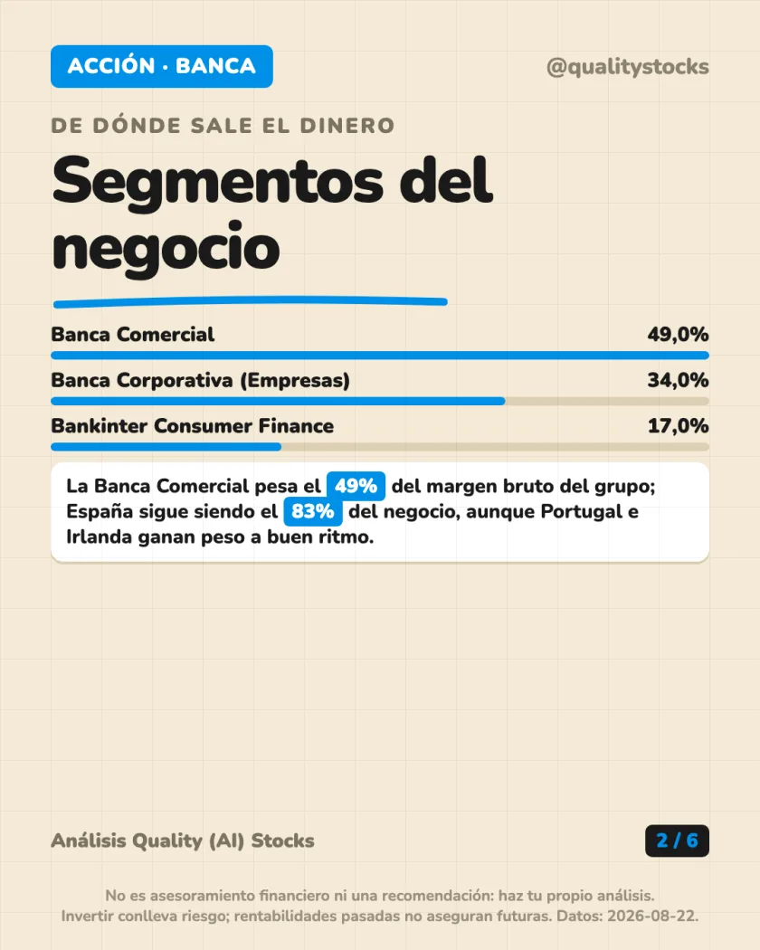 Ficha de la empresa del análisis de Bankinter, S.A. — Bolsa de Madrid (BME, Ibex 35)