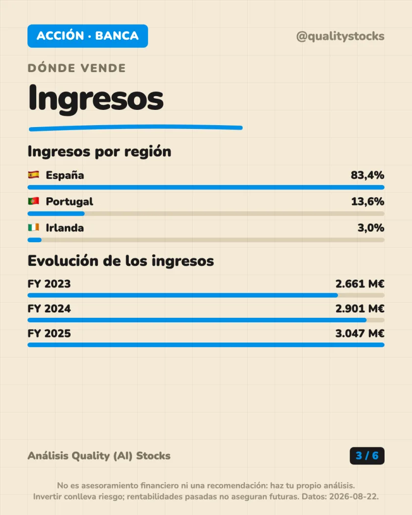 De dónde sale el dinero del análisis de Bankinter, S.A. — Bolsa de Madrid (BME, Ibex 35)