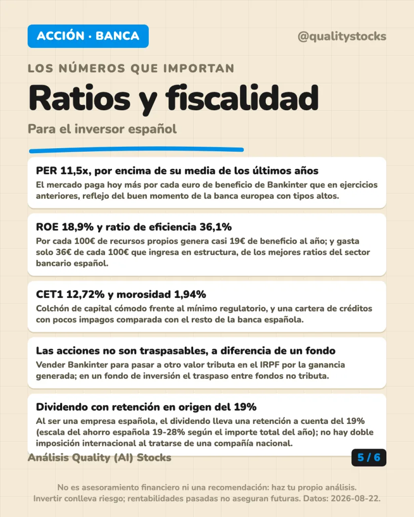 Rentabilidad histórica del análisis de Bankinter, S.A. — Bolsa de Madrid (BME, Ibex 35)