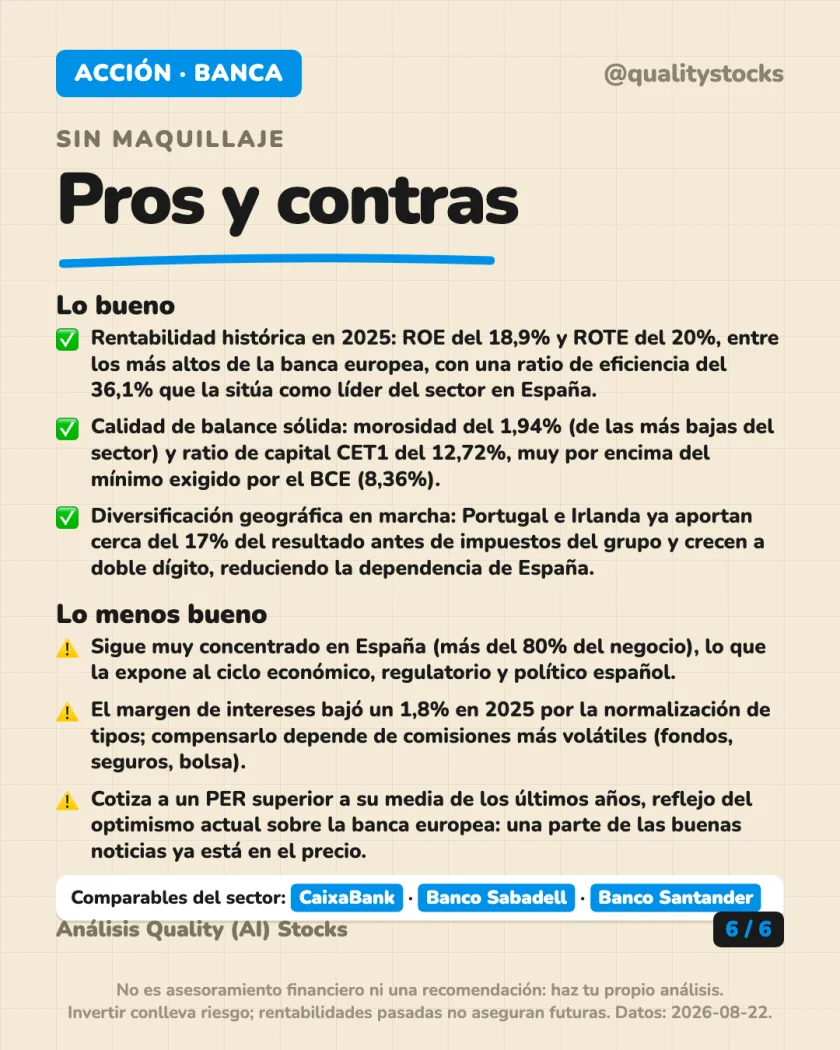 Ratios y fiscalidad del análisis de Bankinter, S.A. — Bolsa de Madrid (BME, Ibex 35)