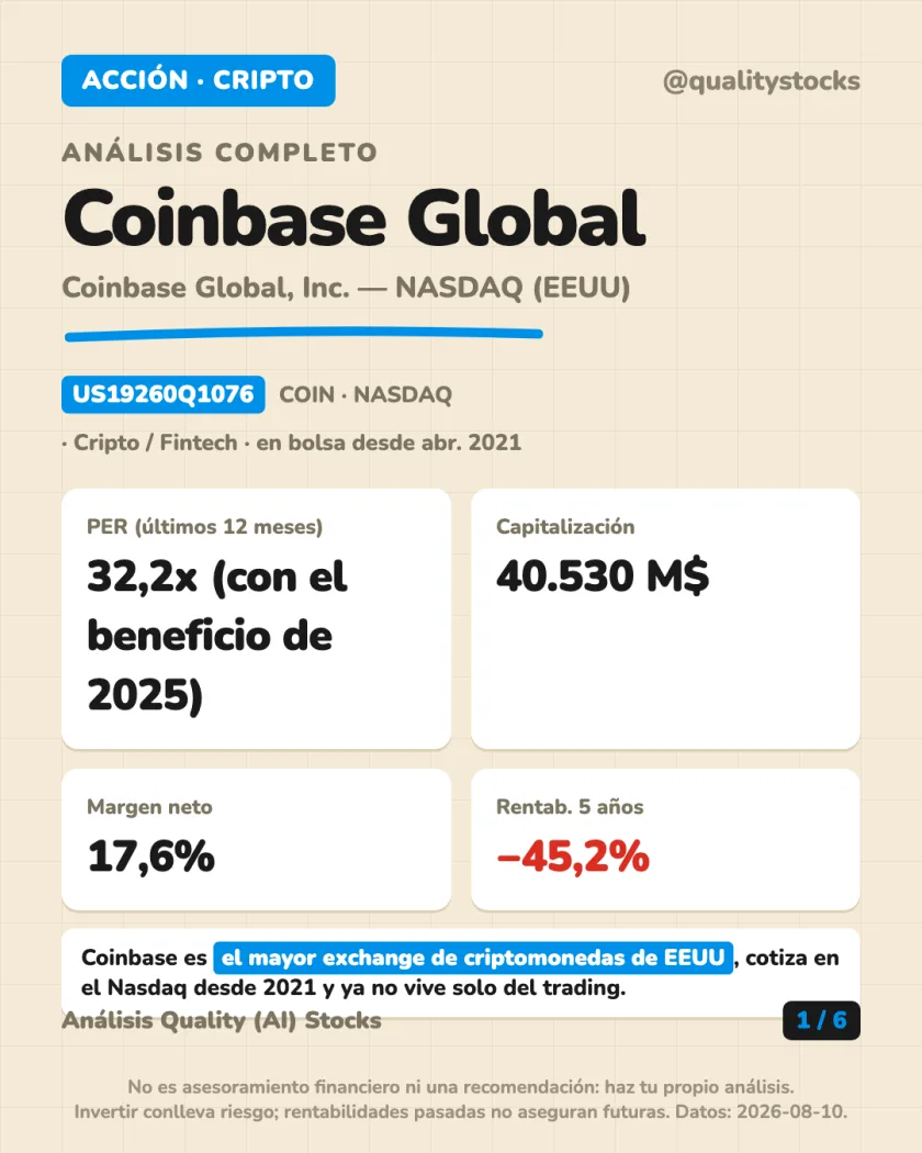 Resumen en 30 segundos del análisis de Coinbase Global, Inc. — NASDAQ (EEUU)