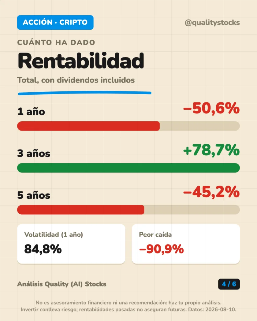 Ingresos y mercados del análisis de Coinbase Global, Inc. — NASDAQ (EEUU)