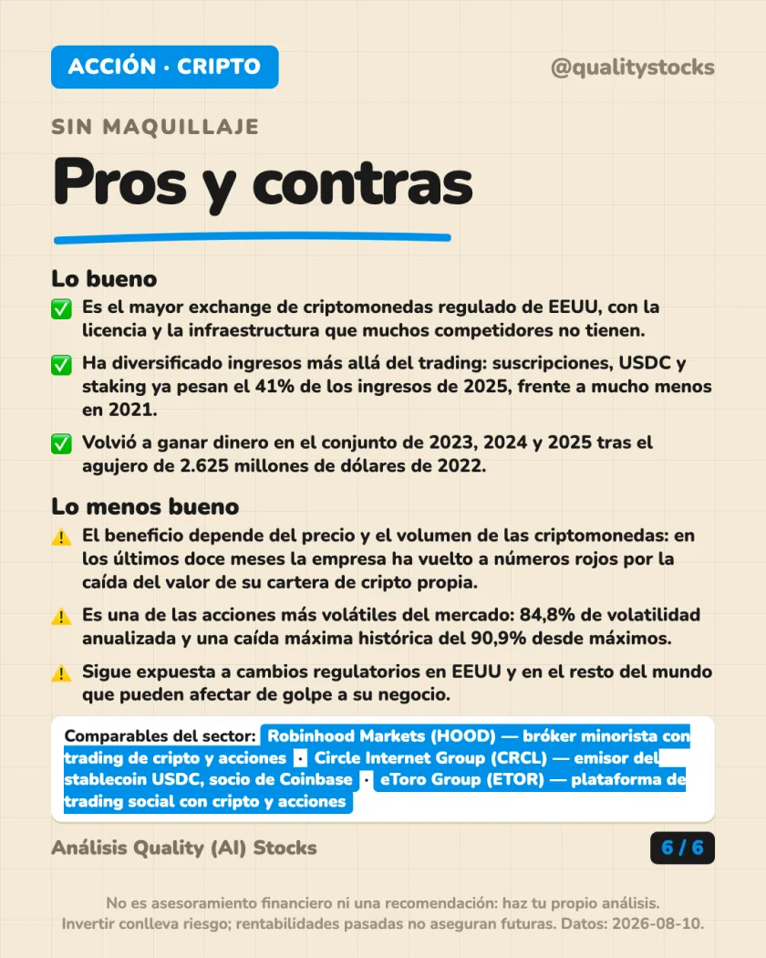Ratios y fiscalidad del análisis de Coinbase Global, Inc. — NASDAQ (EEUU)
