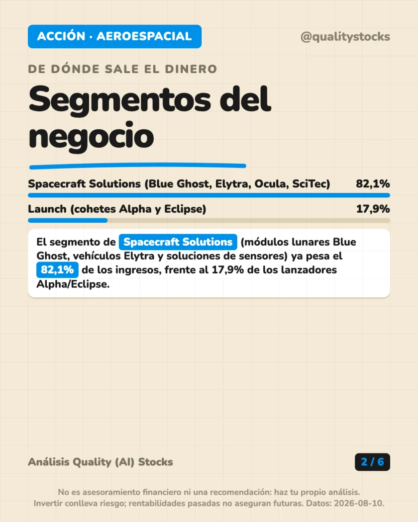 Ficha de la empresa del análisis de Firefly Aerospace Inc. — NASDAQ (EEUU)