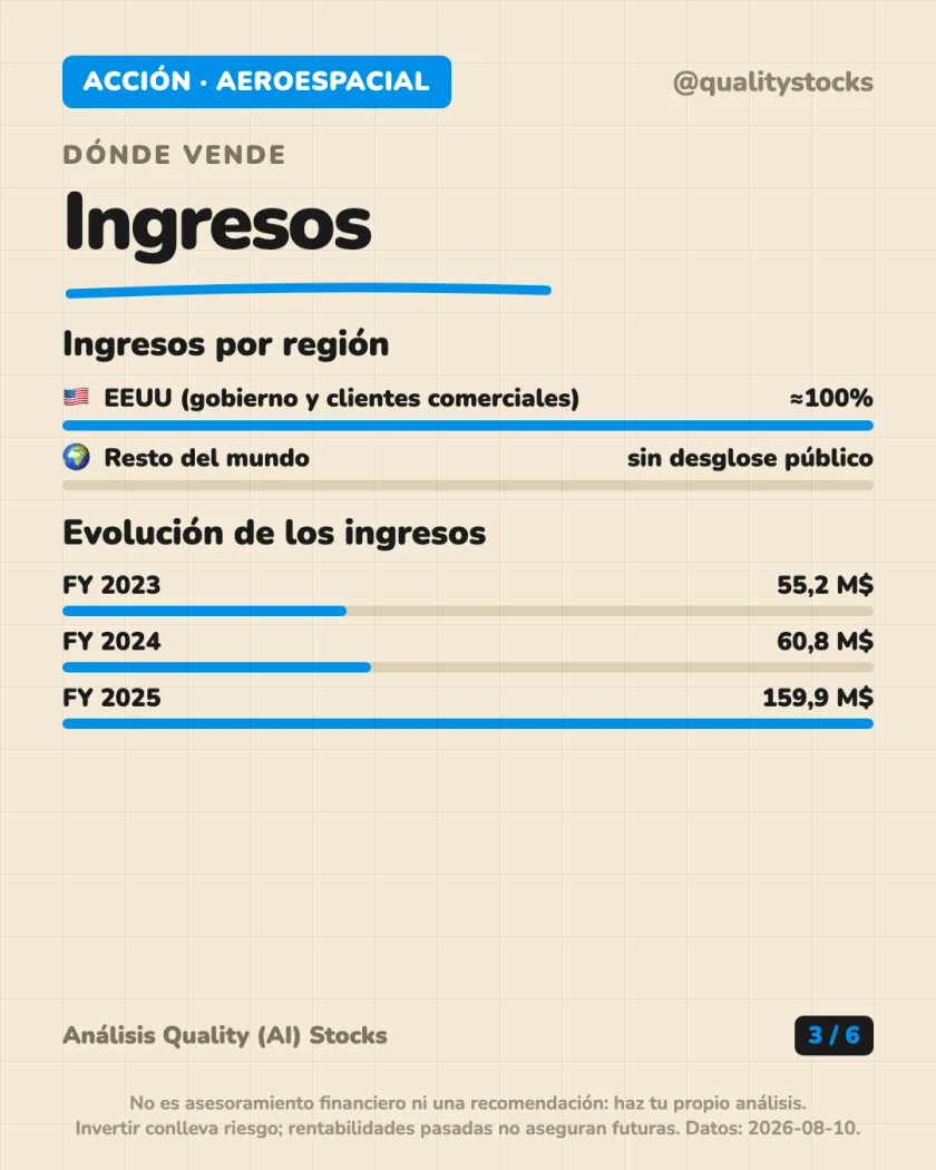 De dónde sale el dinero del análisis de Firefly Aerospace Inc. — NASDAQ (EEUU)