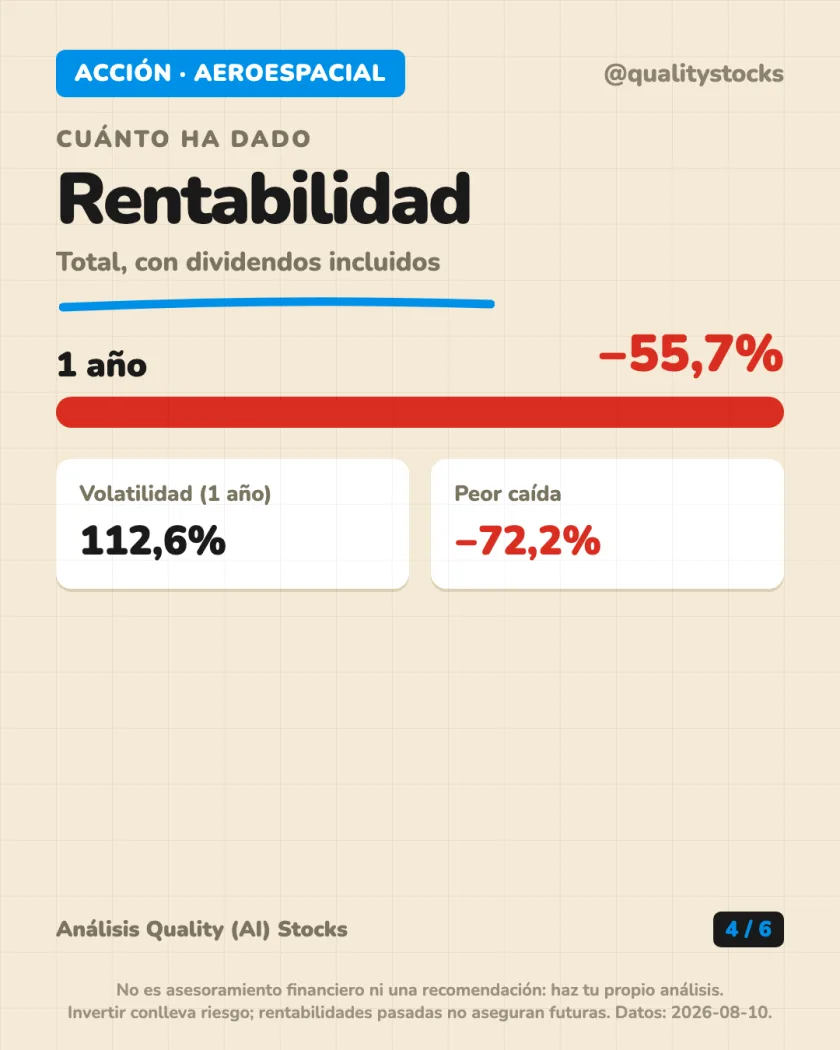 Ingresos y mercados del análisis de Firefly Aerospace Inc. — NASDAQ (EEUU)