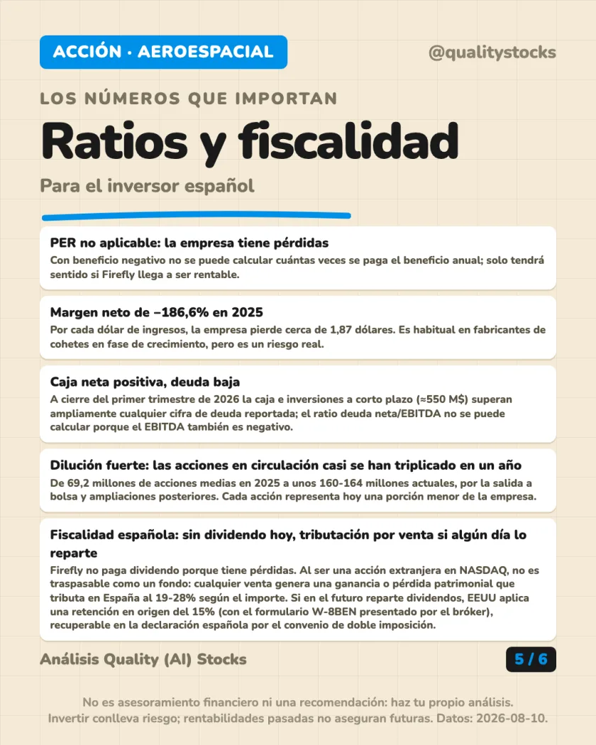 Rentabilidad histórica del análisis de Firefly Aerospace Inc. — NASDAQ (EEUU)