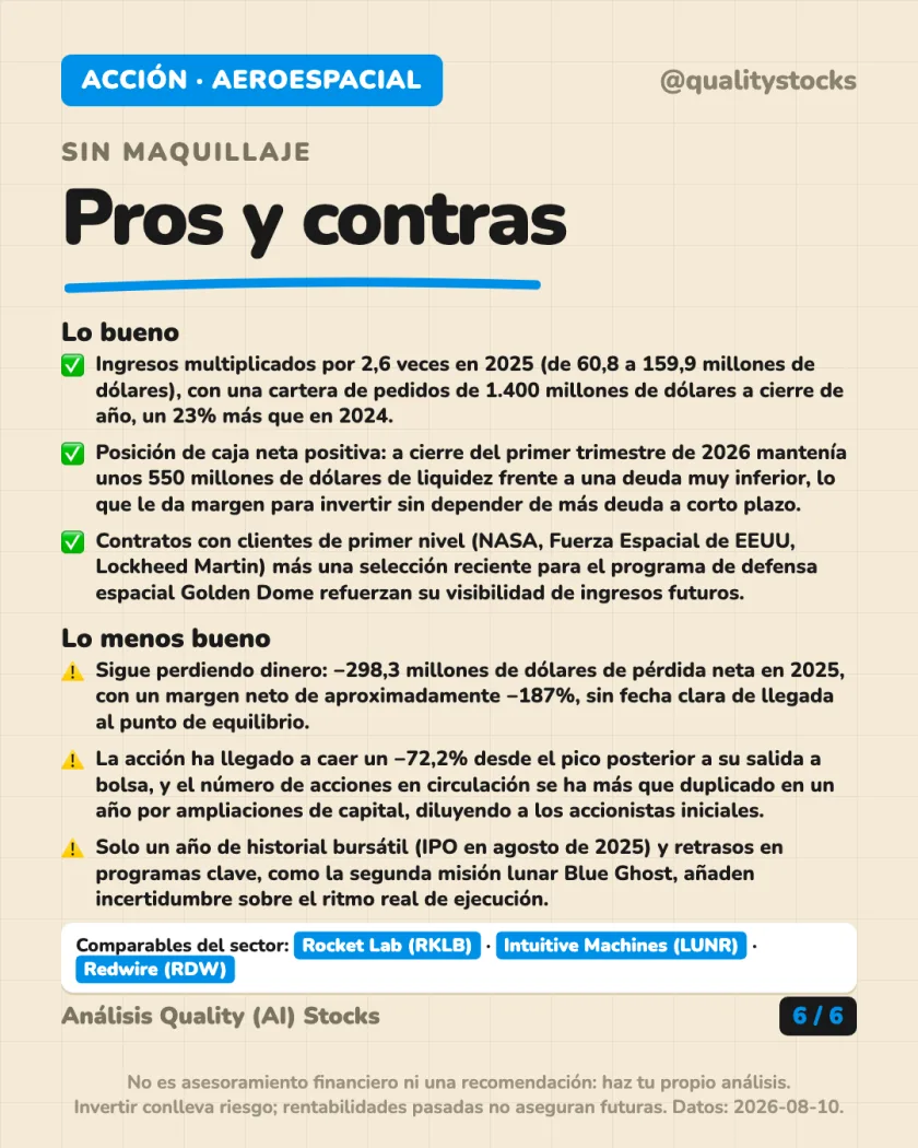 Ratios y fiscalidad del análisis de Firefly Aerospace Inc. — NASDAQ (EEUU)