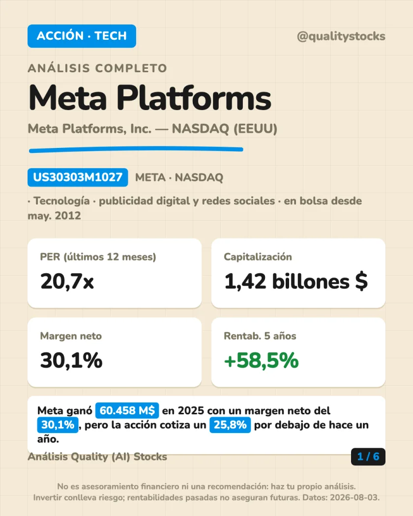 Resumen en 30 segundos del análisis de Meta Platforms, Inc. — NASDAQ (EEUU)