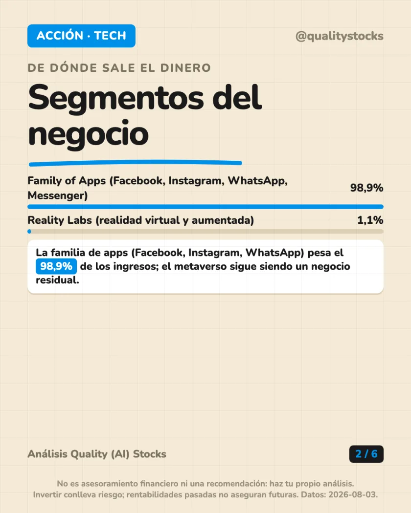 Ficha de la empresa del análisis de Meta Platforms, Inc. — NASDAQ (EEUU)