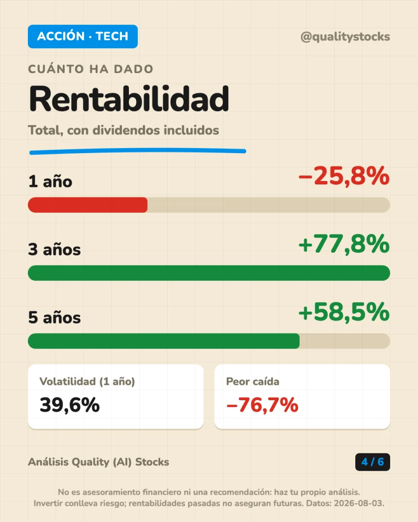 Ingresos y mercados del análisis de Meta Platforms, Inc. — NASDAQ (EEUU)