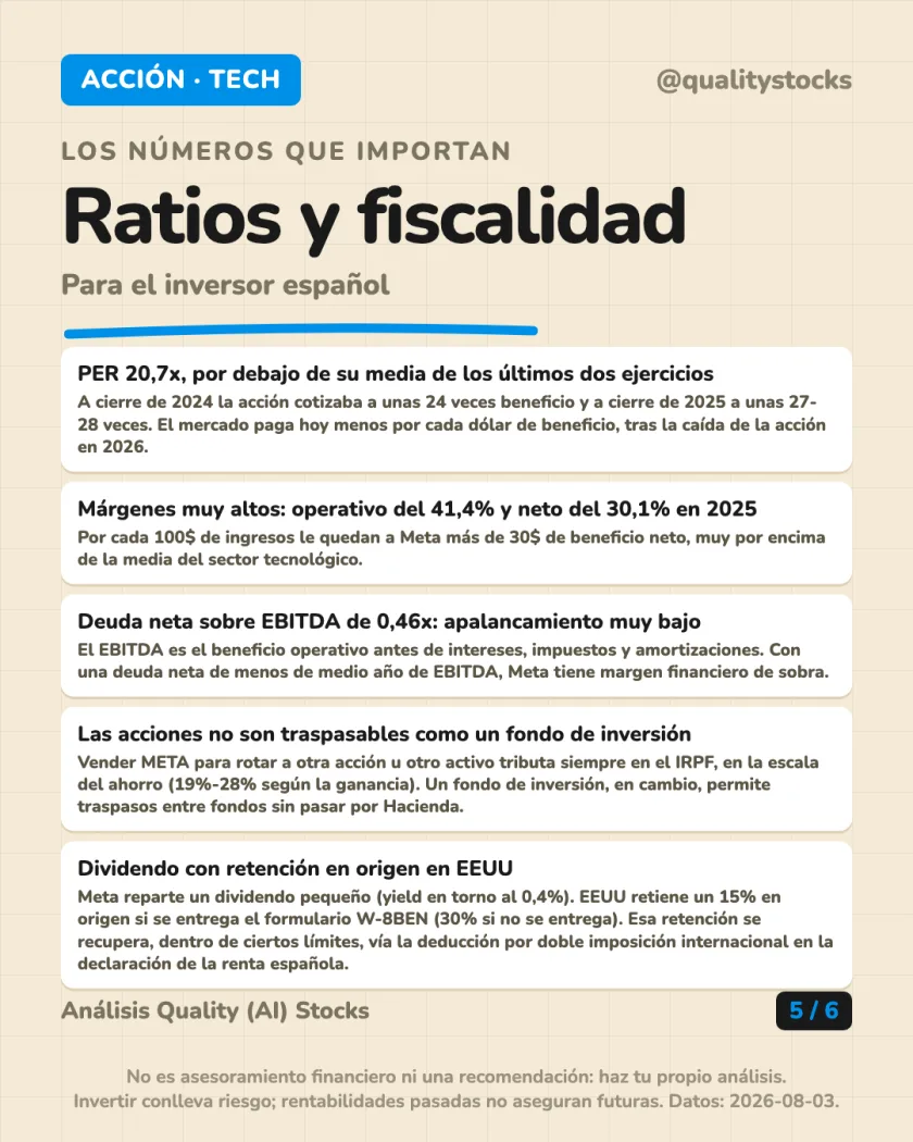 Rentabilidad histórica del análisis de Meta Platforms, Inc. — NASDAQ (EEUU)