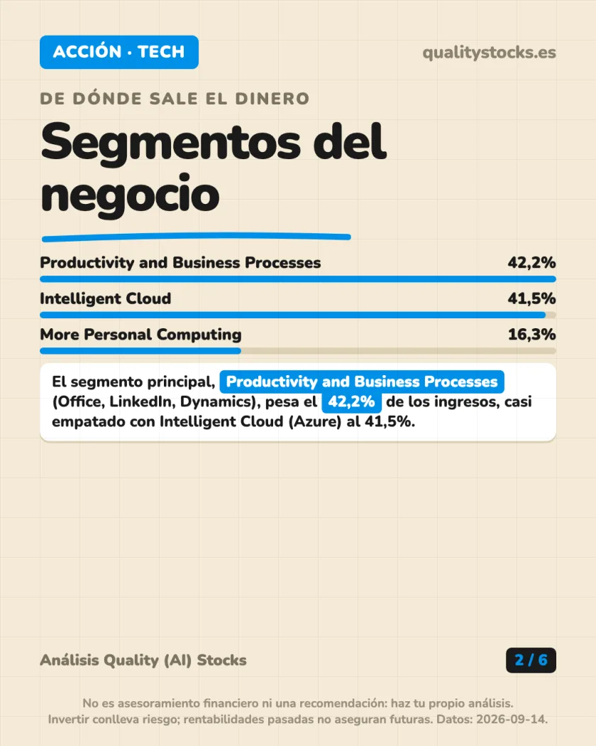 Ficha de la empresa del análisis de Microsoft Corporation — NASDAQ (EEUU)