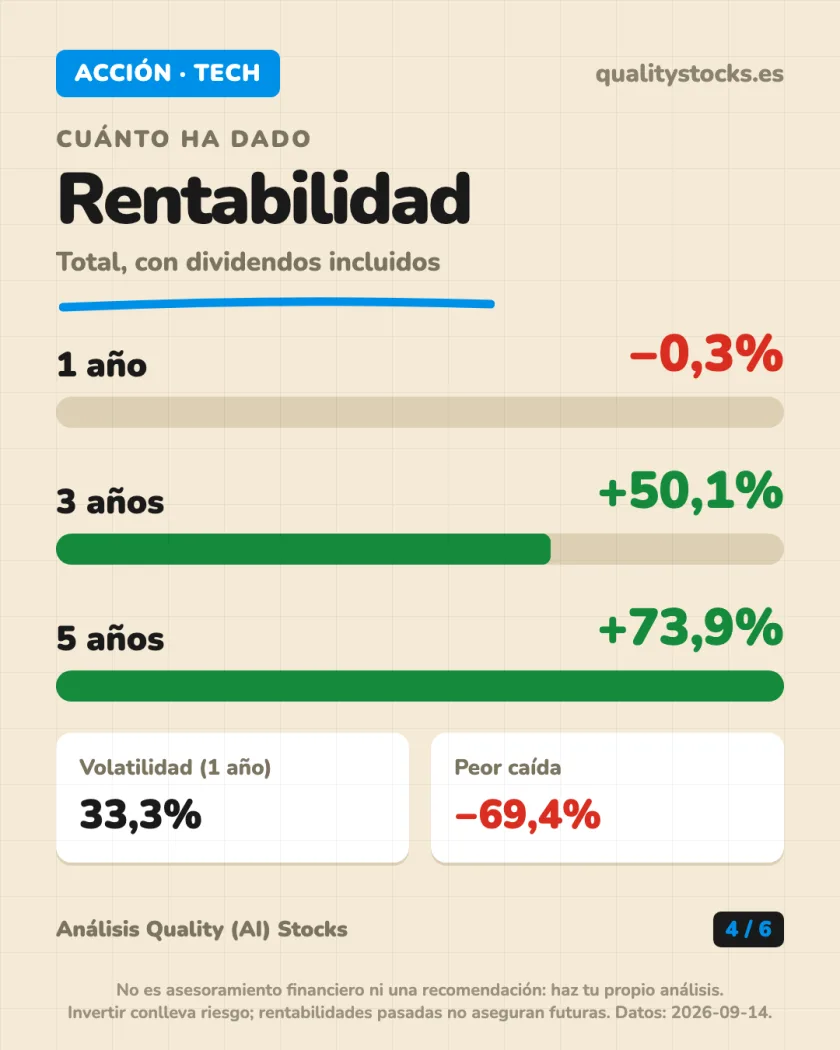 Ingresos y mercados del análisis de Microsoft Corporation — NASDAQ (EEUU)