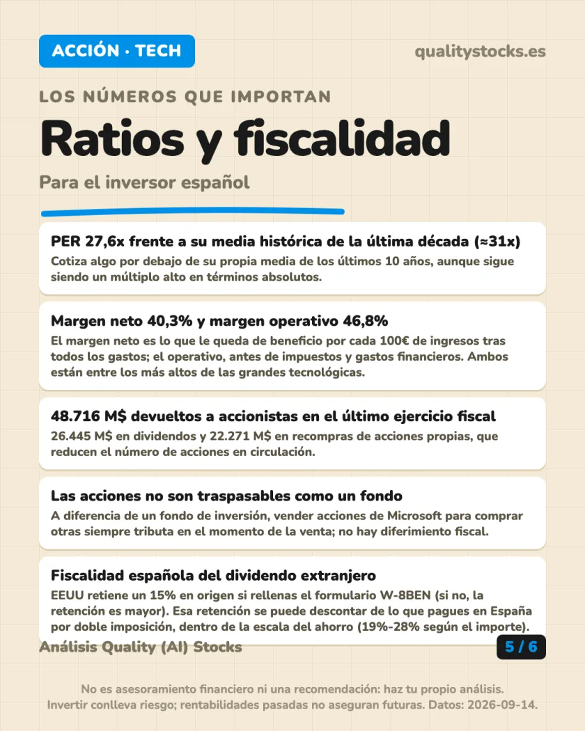 Rentabilidad histórica del análisis de Microsoft Corporation — NASDAQ (EEUU)