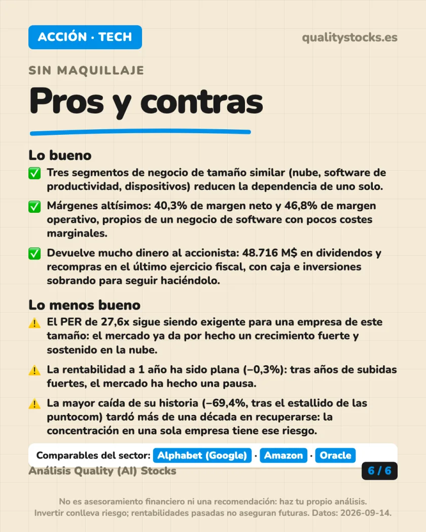 Ratios y fiscalidad del análisis de Microsoft Corporation — NASDAQ (EEUU)