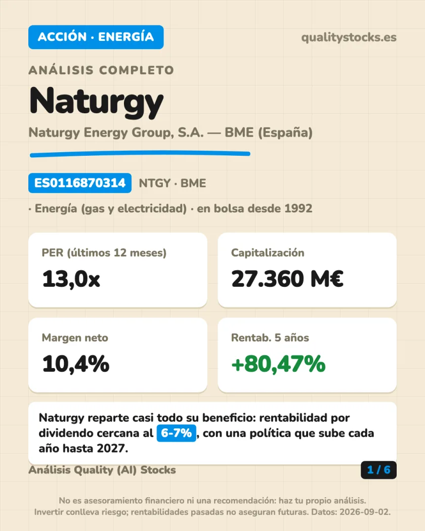 Resumen en 30 segundos del análisis de Naturgy Energy Group, S.A. — BME (España)