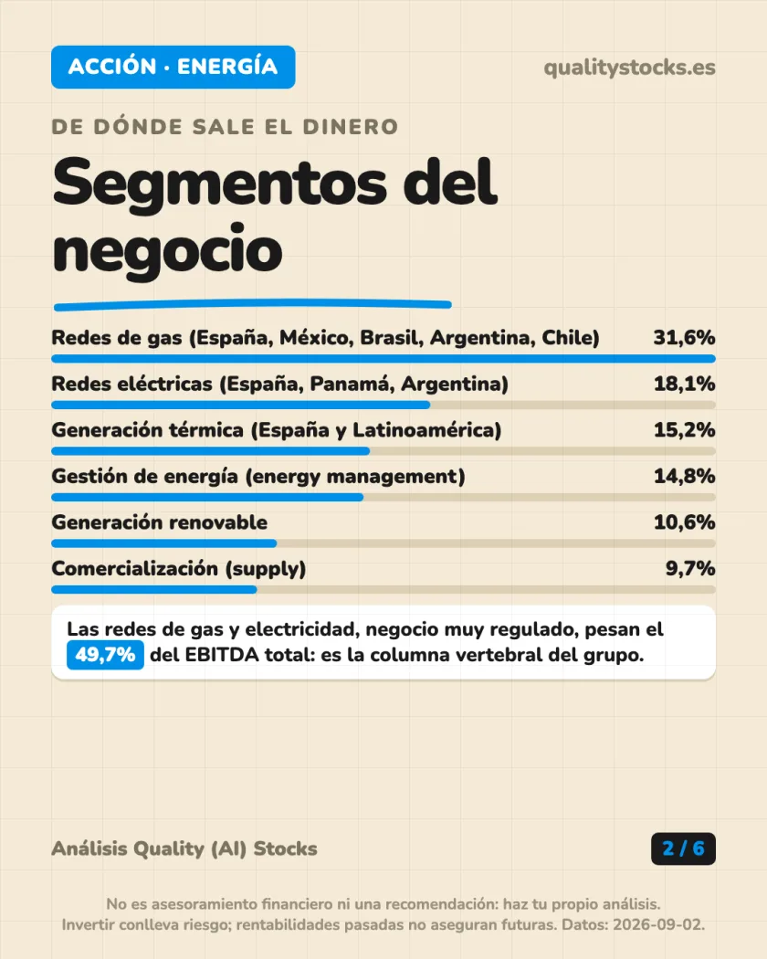 Ficha de la empresa del análisis de Naturgy Energy Group, S.A. — BME (España)