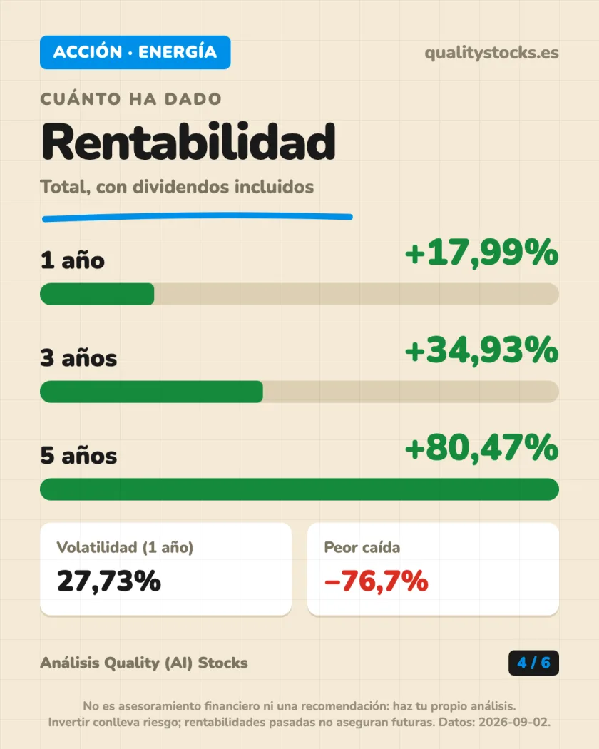 Ingresos y mercados del análisis de Naturgy Energy Group, S.A. — BME (España)