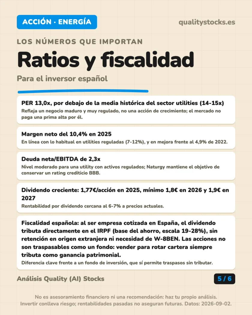 Rentabilidad histórica del análisis de Naturgy Energy Group, S.A. — BME (España)