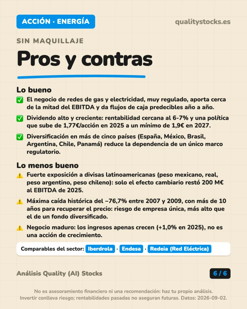 Ratios y fiscalidad del análisis de Naturgy Energy Group, S.A. — BME (España)