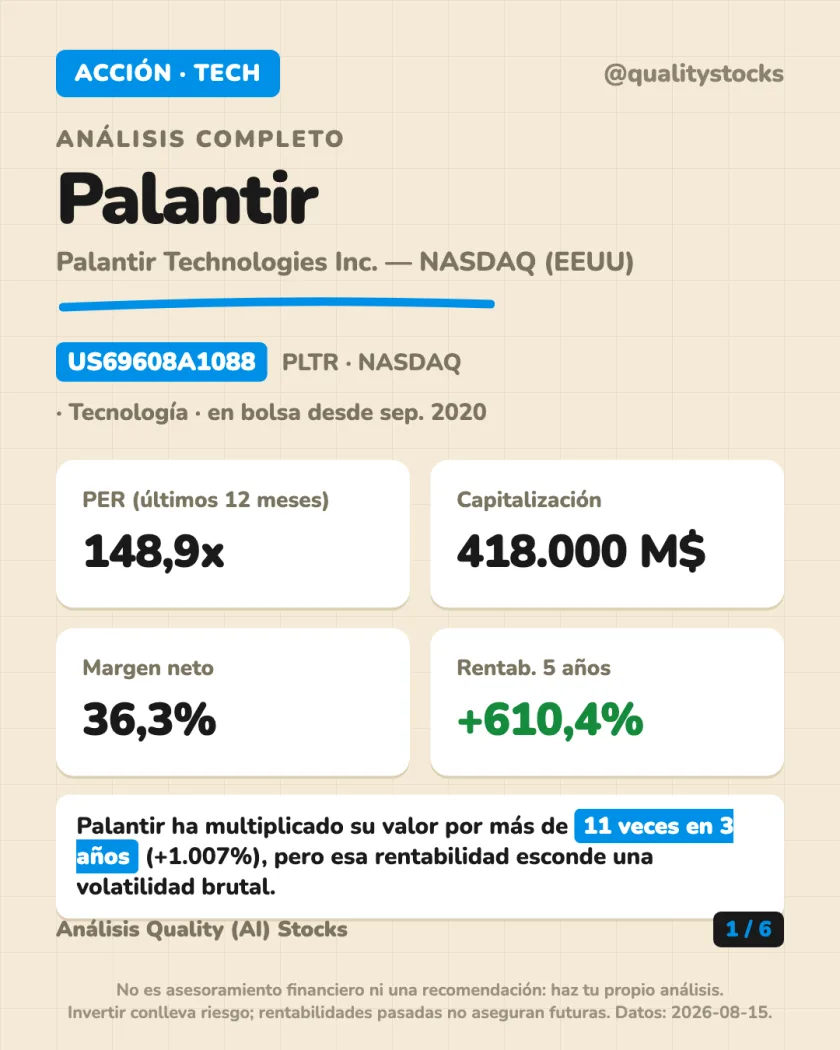 Resumen en 30 segundos del análisis de Palantir Technologies Inc. — NASDAQ (EEUU)