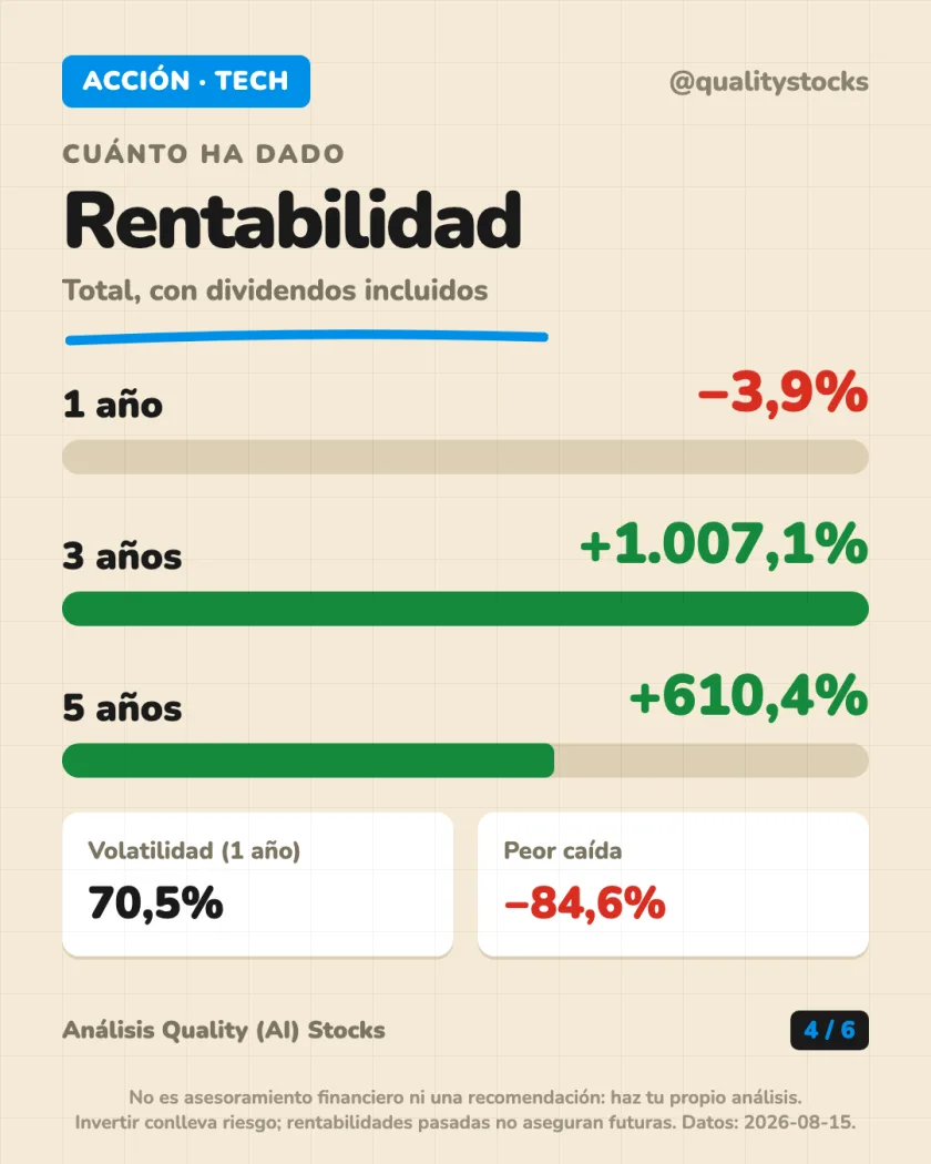 Ingresos y mercados del análisis de Palantir Technologies Inc. — NASDAQ (EEUU)