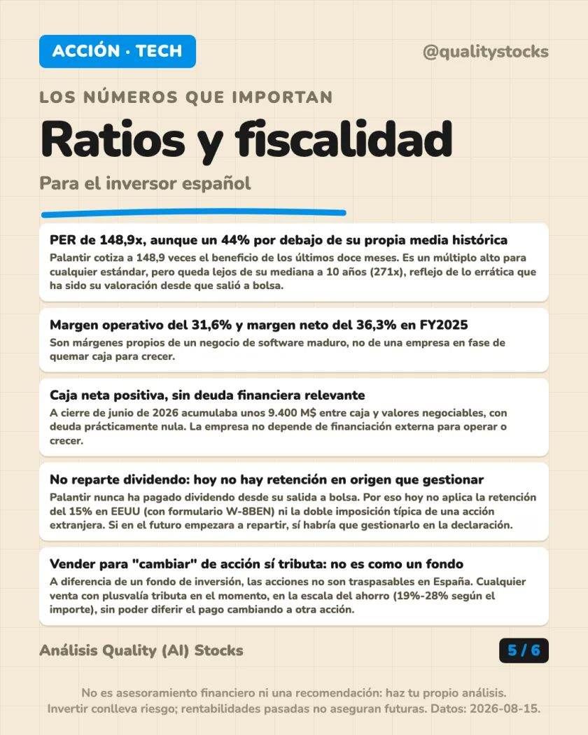 Rentabilidad histórica del análisis de Palantir Technologies Inc. — NASDAQ (EEUU)