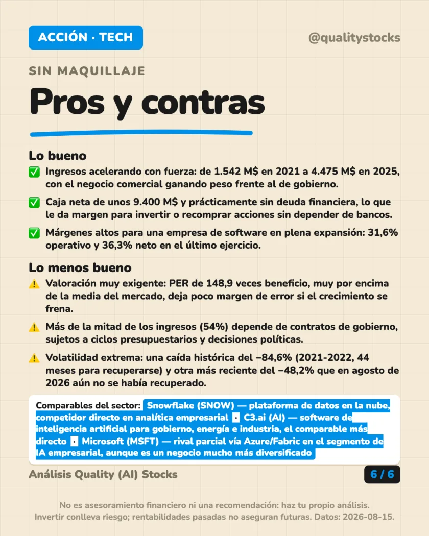 Ratios y fiscalidad del análisis de Palantir Technologies Inc. — NASDAQ (EEUU)