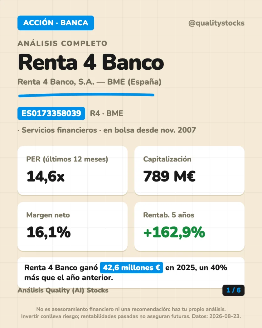 Resumen en 30 segundos del análisis de Renta 4 Banco, S.A. — BME (España)