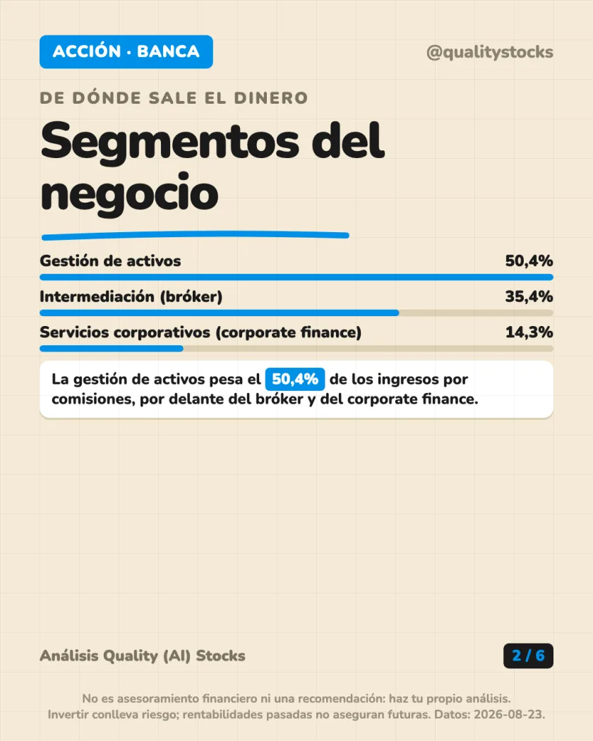 Ficha de la empresa del análisis de Renta 4 Banco, S.A. — BME (España)
