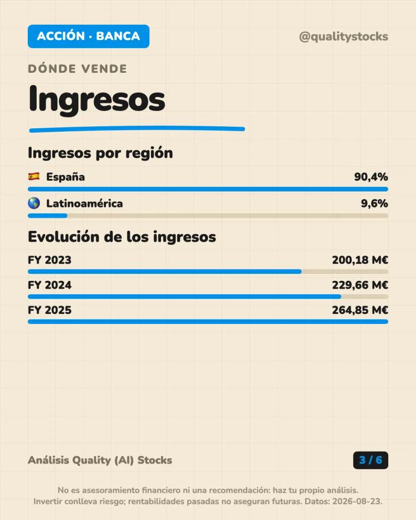 De dónde sale el dinero del análisis de Renta 4 Banco, S.A. — BME (España)
