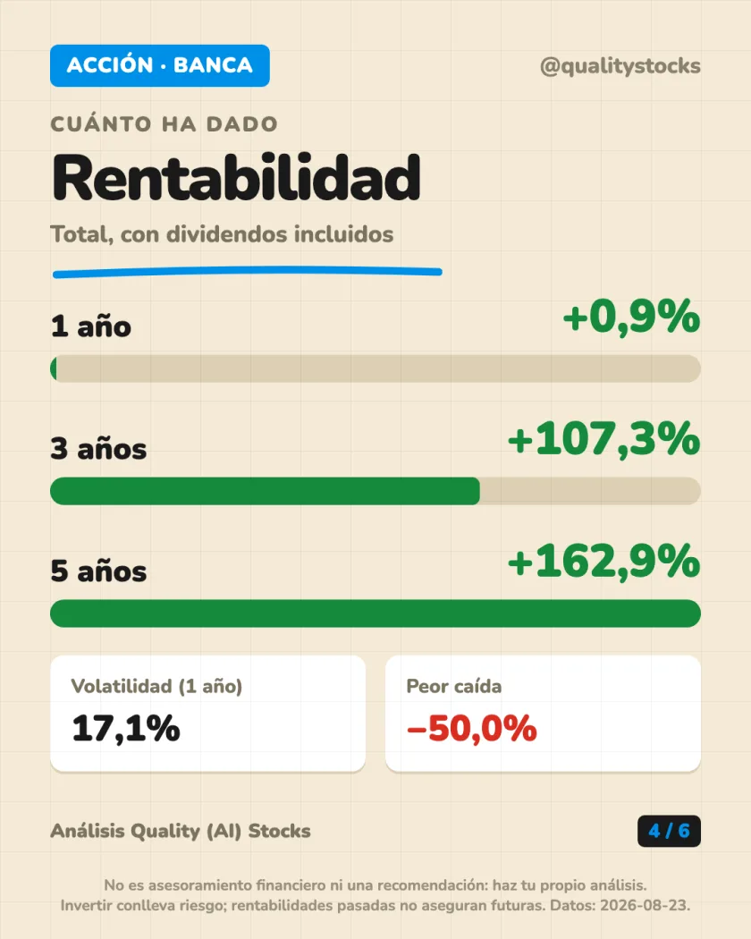 Ingresos y mercados del análisis de Renta 4 Banco, S.A. — BME (España)