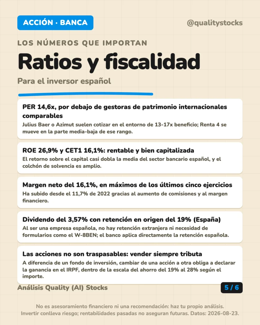Rentabilidad histórica del análisis de Renta 4 Banco, S.A. — BME (España)