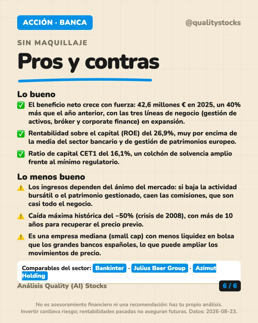 Ratios y fiscalidad del análisis de Renta 4 Banco, S.A. — BME (España)