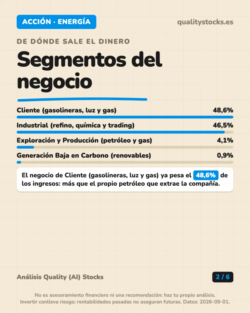 Ficha de la empresa del análisis de Repsol, S.A. — BME (España)