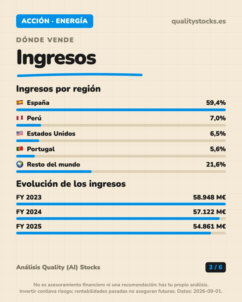 De dónde sale el dinero del análisis de Repsol, S.A. — BME (España)