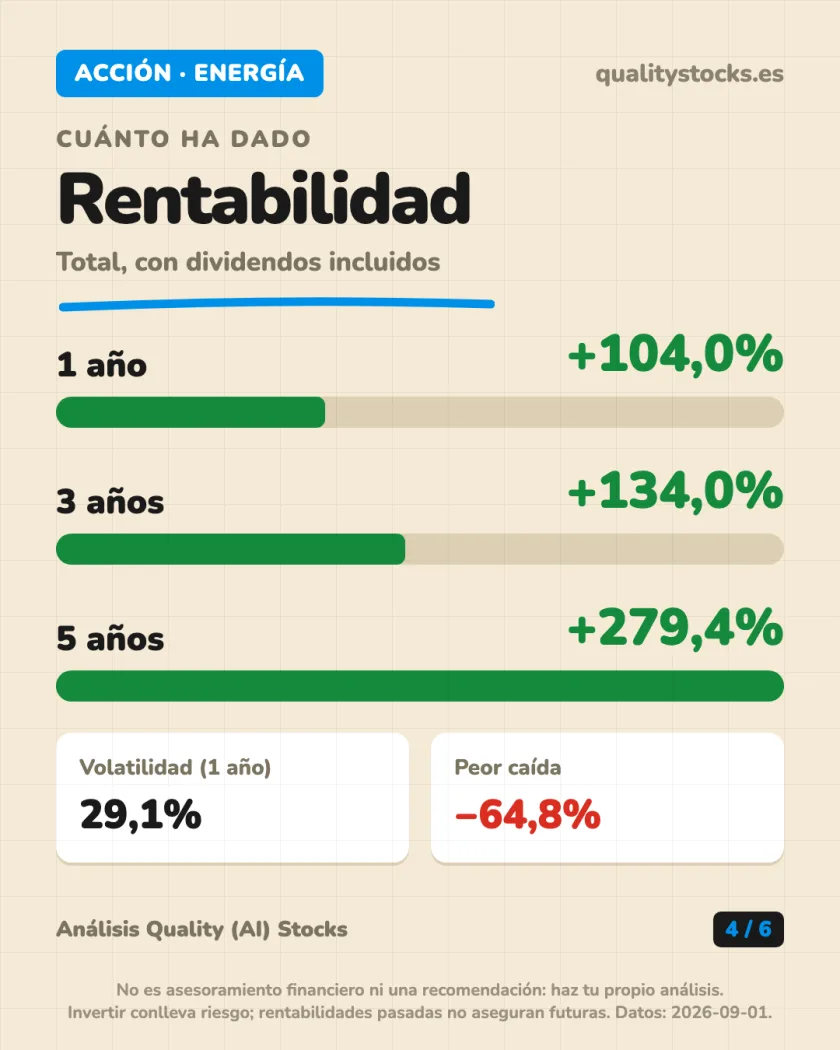 Ingresos y mercados del análisis de Repsol, S.A. — BME (España)