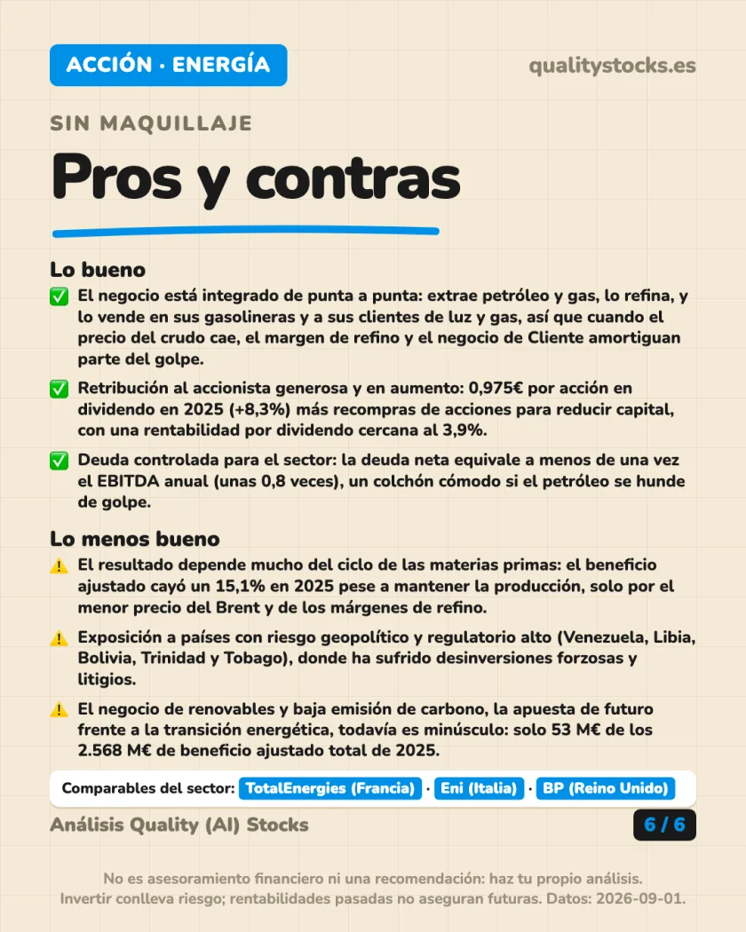 Ratios y fiscalidad del análisis de Repsol, S.A. — BME (España)